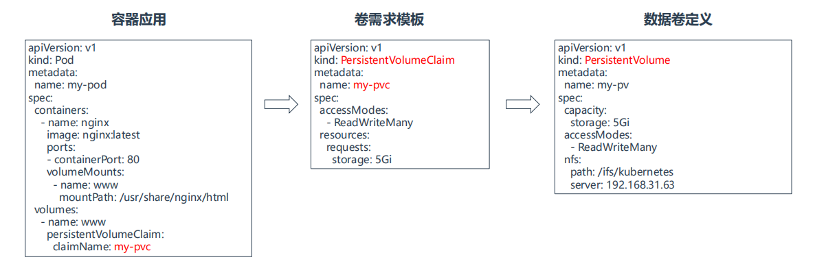 image-20221006103106669