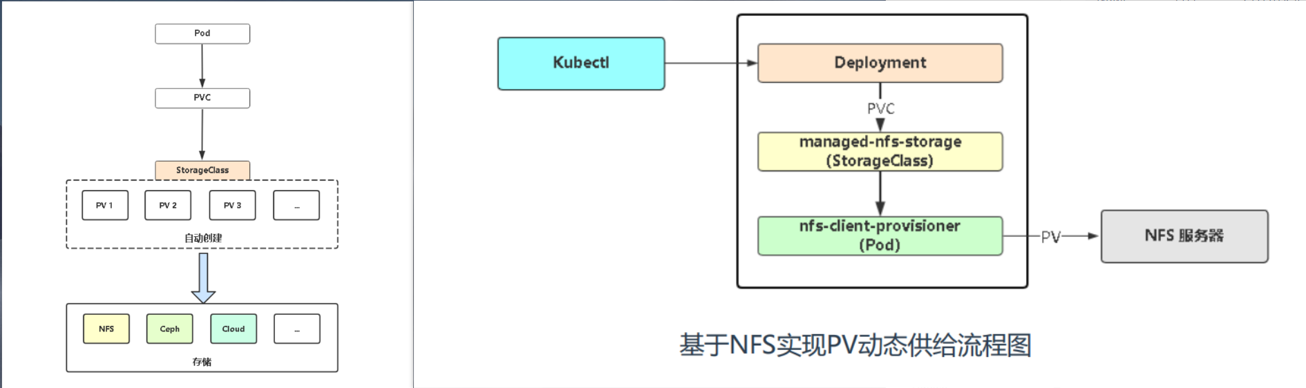 image-20221006112111133