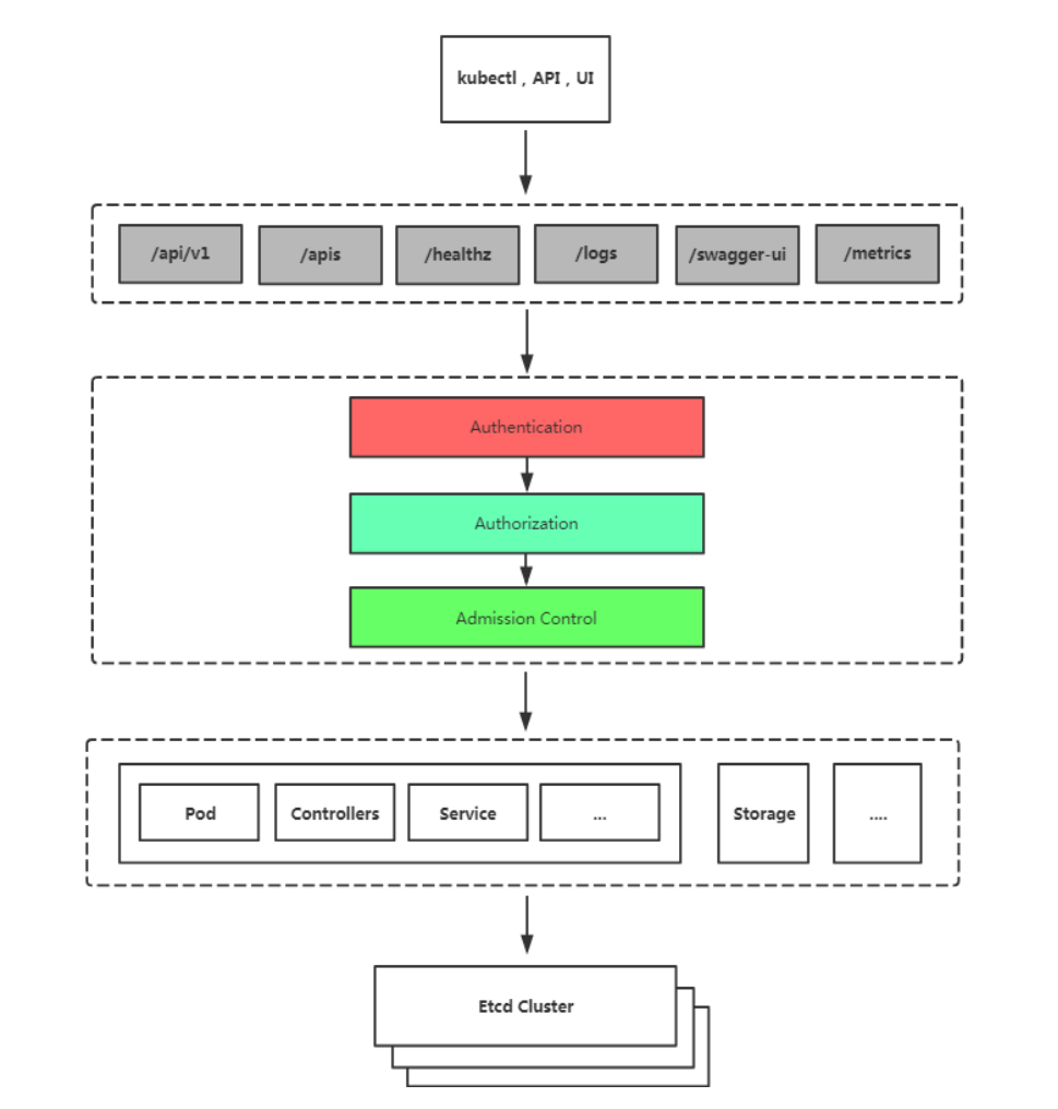 image-20221007174309826