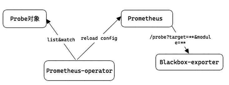 3526046601-63e4a22006154_fix732